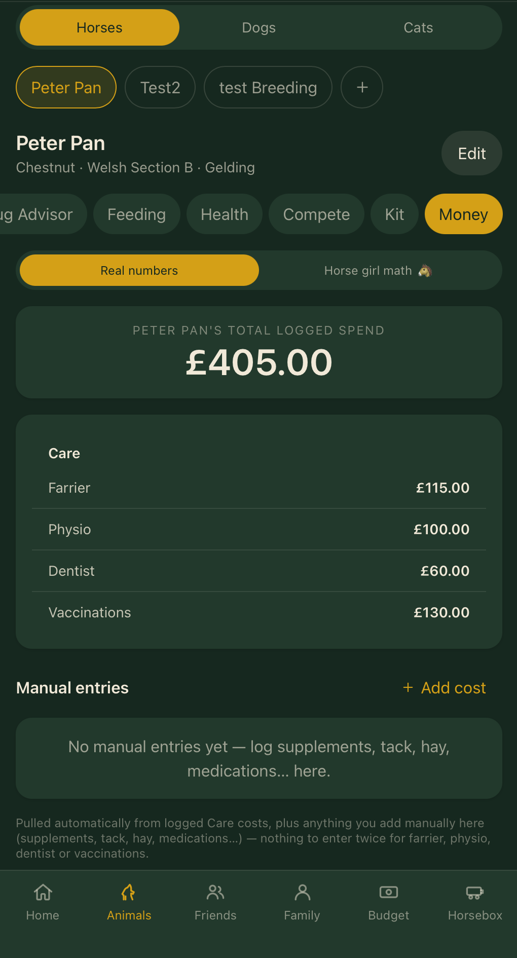 Per-animal spend